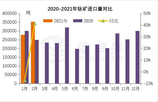 衡陽澳佳化工實業(yè)有限公司,化工企業(yè),粉體化工原料,鈦白粉