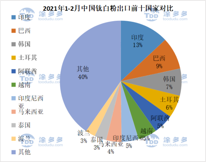 衡陽澳佳化工實業(yè)有限公司,化工企業(yè),粉體化工原料,鈦白粉