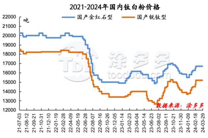 衡陽澳佳化工實(shí)業(yè)有限公司,化工企業(yè),粉體化工原料,鈦白粉