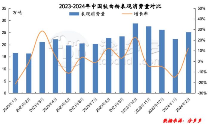 衡陽澳佳化工實(shí)業(yè)有限公司,化工企業(yè),粉體化工原料,鈦白粉