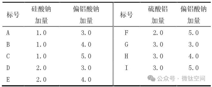 衡陽澳佳化工實業(yè)有限公司,化工企業(yè),粉體化工原料,鈦白粉